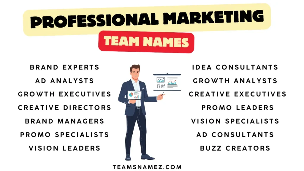 Professional Marketing Team Names for Companies
